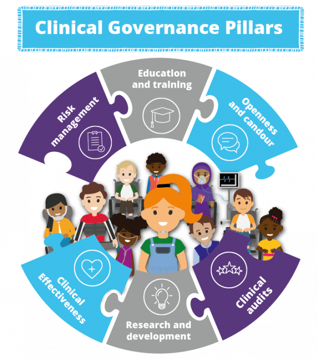Clinical governance and its important role in quality care Voyage Care
