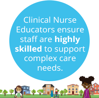 Children with complex care needs with houses in the background. A blue circle in the middle with the text "Clinical Nurse Educators ensure staff are highly skilled to support complex care needs."