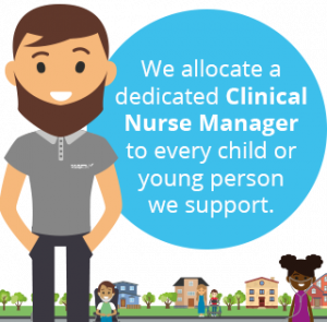CCC member of staff with a park background with children with Complex Needs. A blue circle background next to him with the text "We allocate a dedicated Clinical Nurse Manager to every child or young person we support
